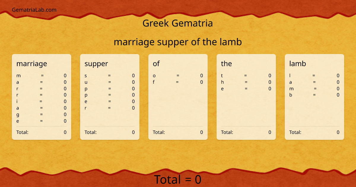 marriage supper of the lamb in greek Gematria